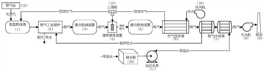 Combustion method and system for realizing energy conservation and low nitrogen emission of gas industrial boiler