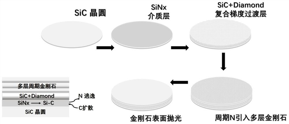 Preparation method of diamond reinforced silicon carbide composite wafer