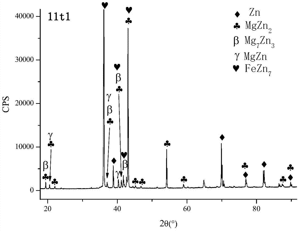 An industrialized fully continuous PVD production process for zinc-magnesium alloy coated steel strip