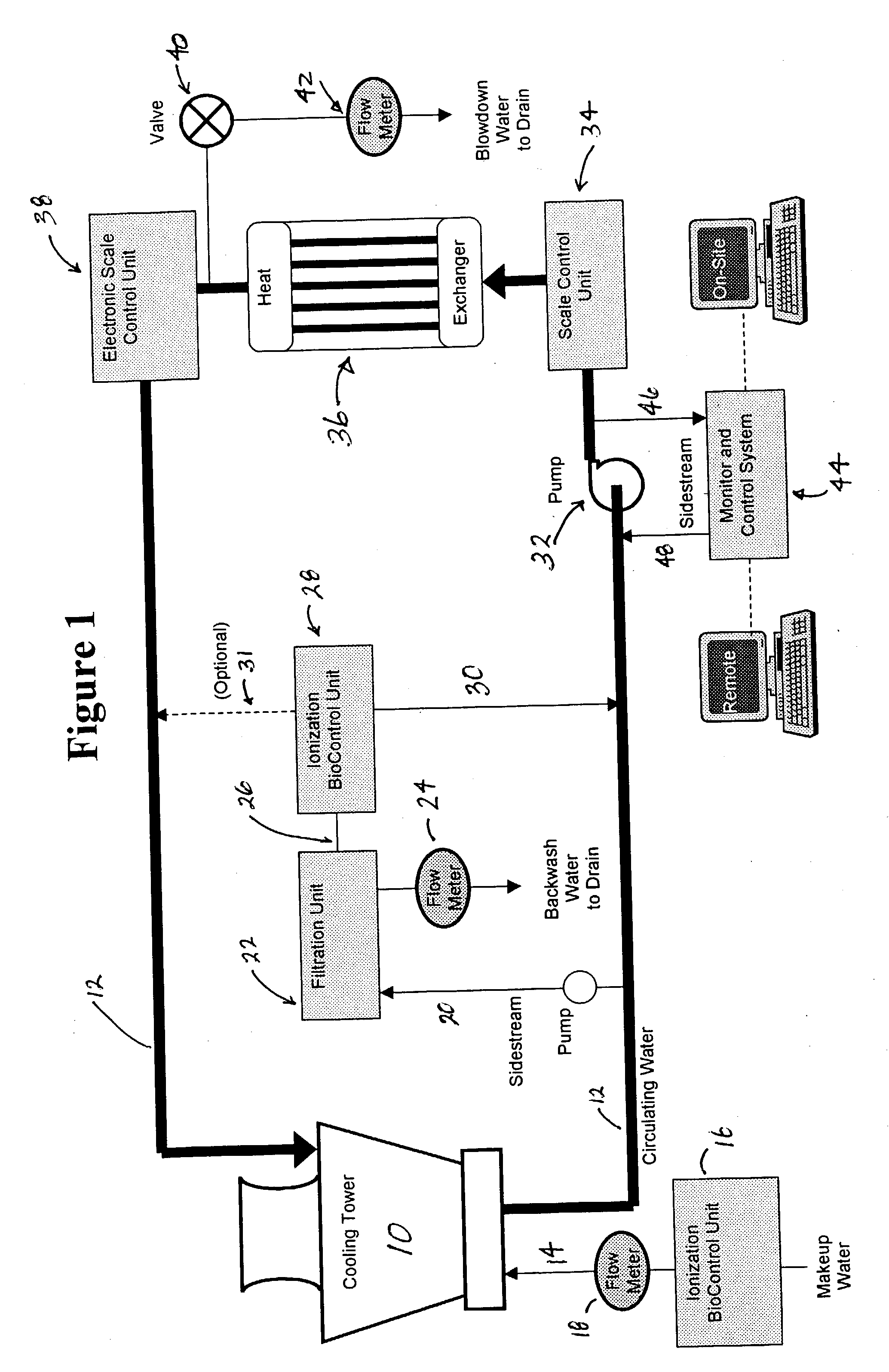 Apparatus, system and method for non-chemical treatment and management of cooling water