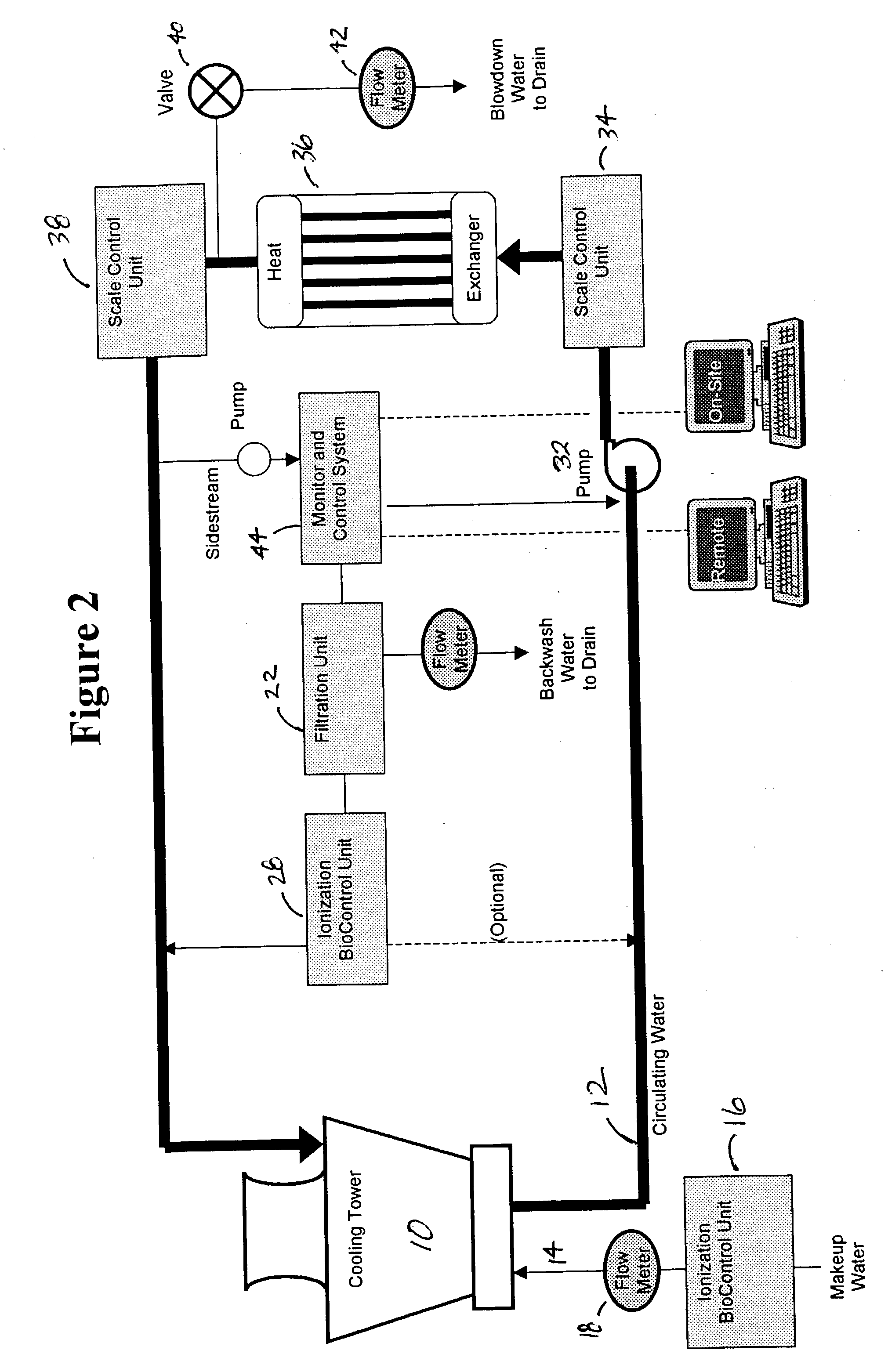 Apparatus, system and method for non-chemical treatment and management of cooling water