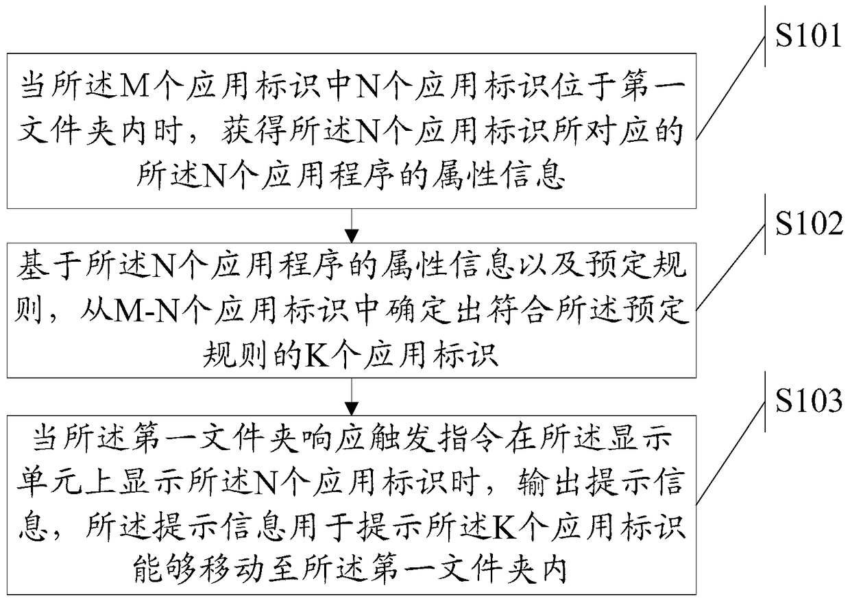 An information processing method and electronic device