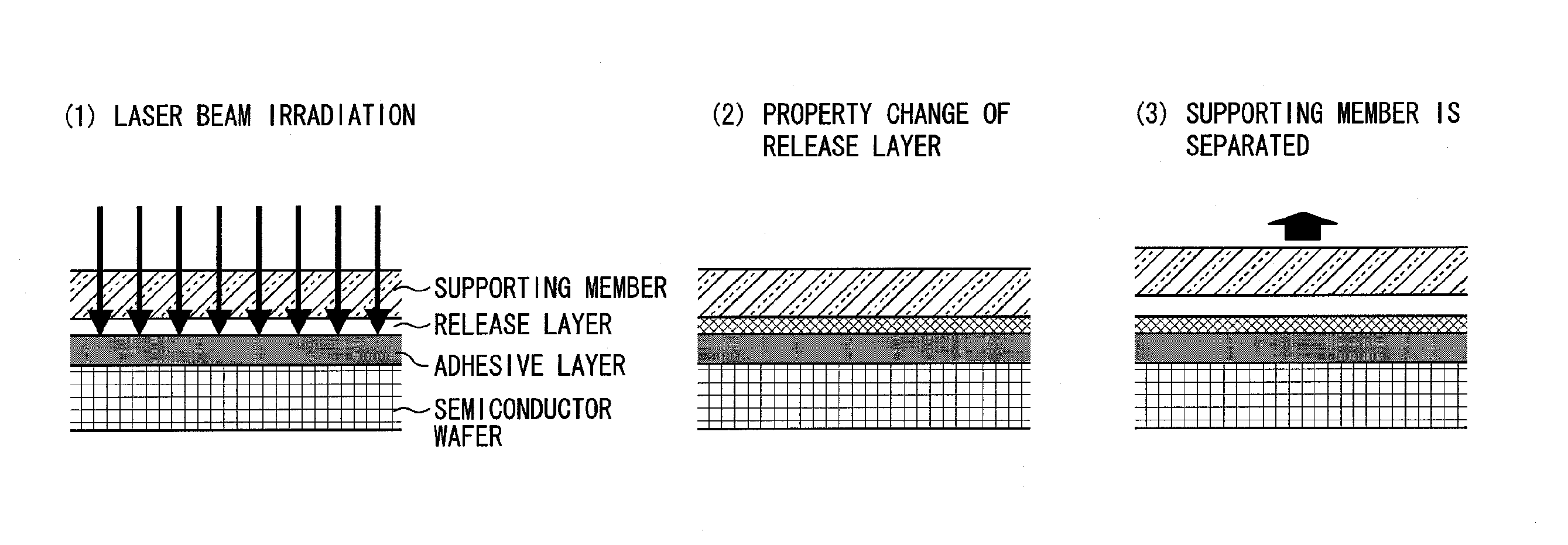 Laminate and method for separating the same