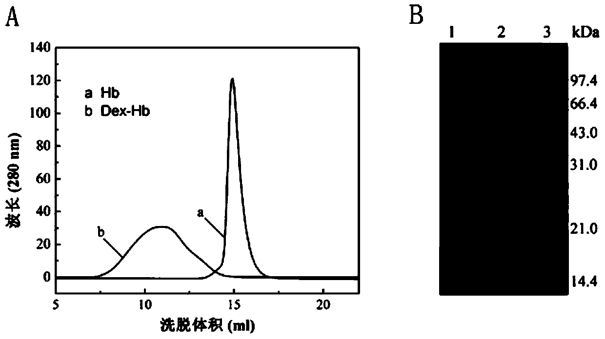 A kind of dextran cross-linked hemoglobin oxygen carrier and its preparation method and application