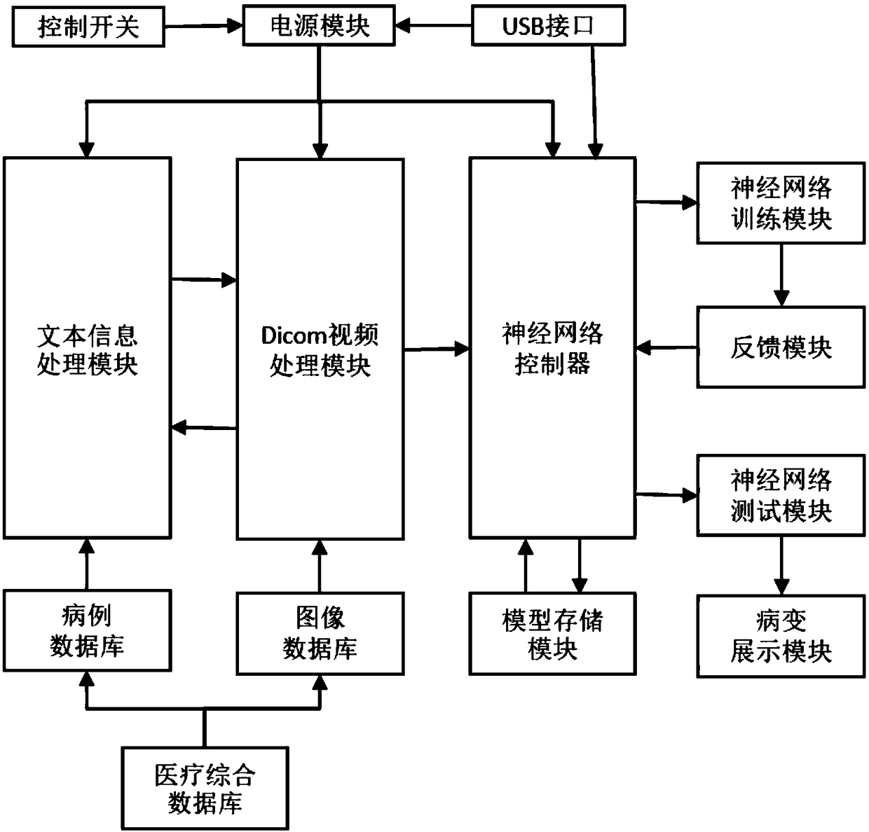 Deep learning based automatic coronary artery disease detection method, system and equipment