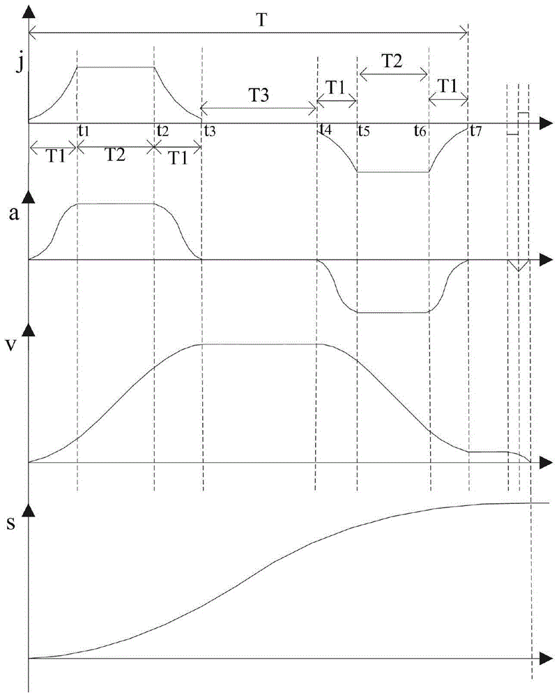 A high-efficiency elevator running curve correction method for elevator inverter based on exponential function