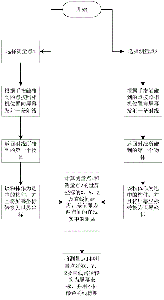 BIM-based event and member association management method and system