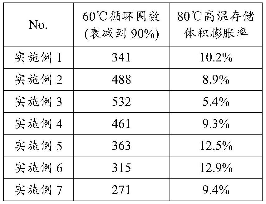 A kind of positive electrode material and its preparation method and application