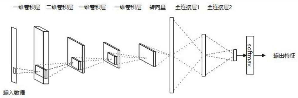 Radio signal clustering method and system based on deep learning