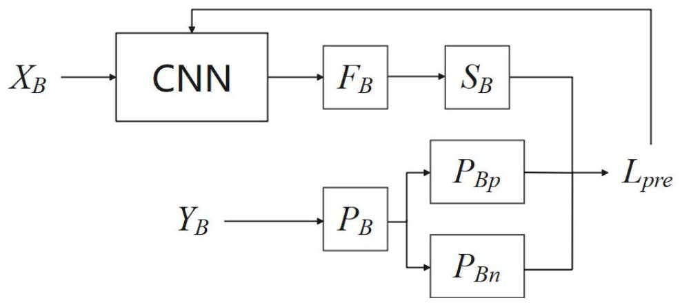 Radio signal clustering method and system based on deep learning