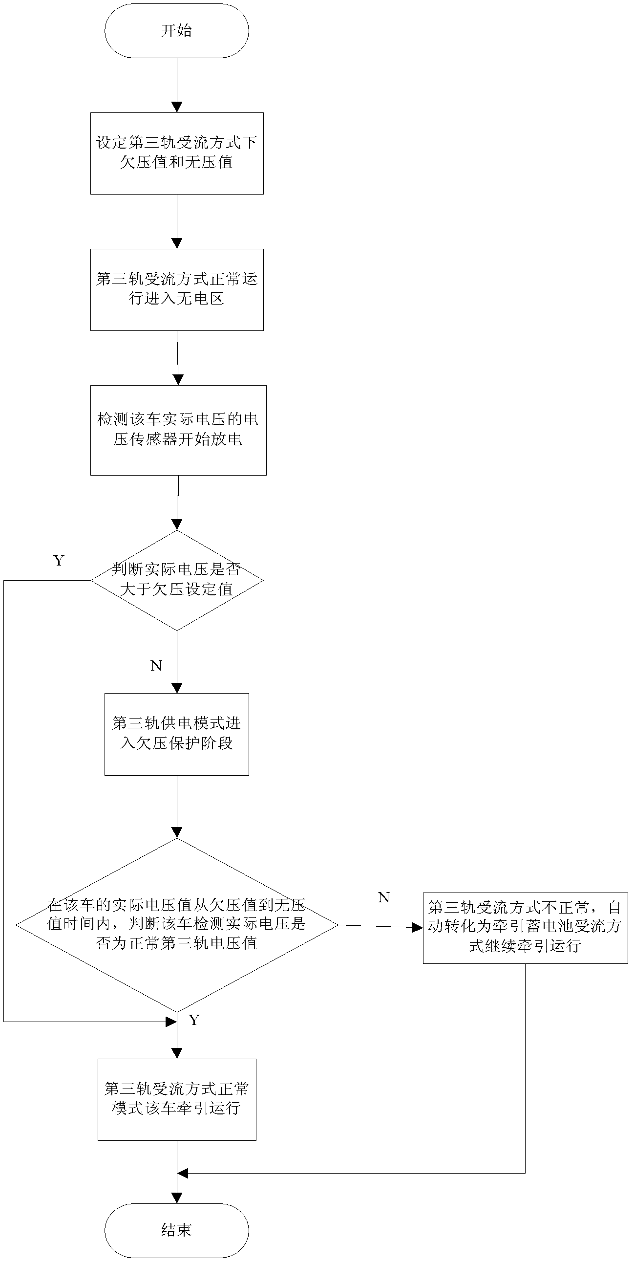 Method for controlling dual power engineering maintenance vehicle to pass area without electricity