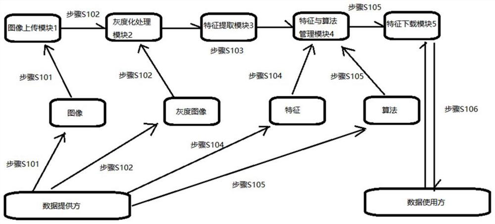 Image feature extraction method and device based on block chain, equipment and medium