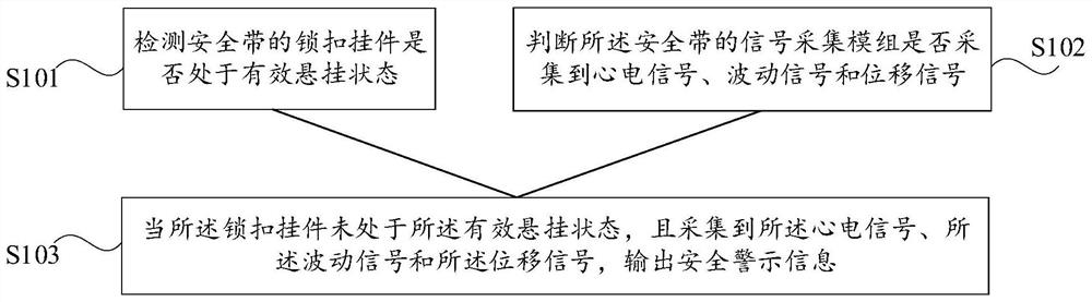 Safety belt and state monitoring method and safety monitoring system thereof