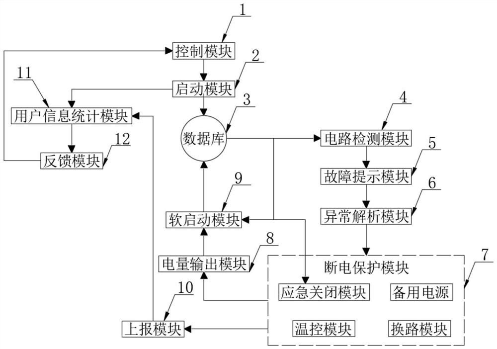 Centralized control type charger automatic power-off protection system with soft start function