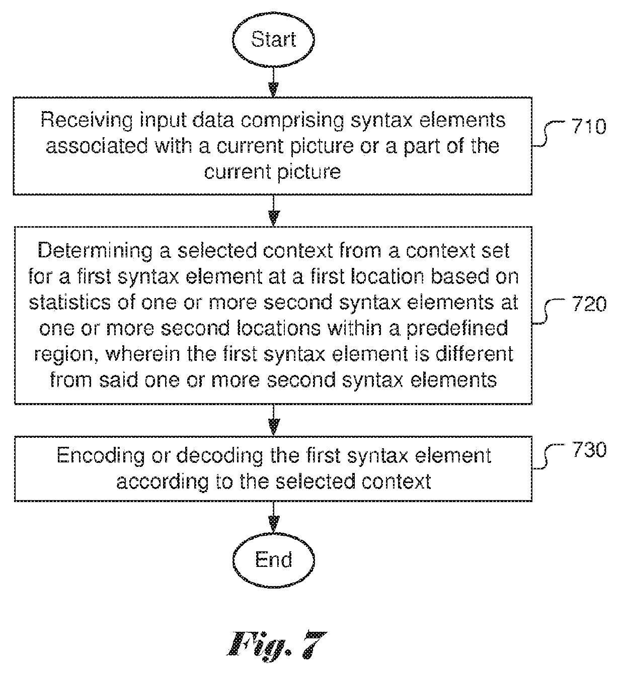 Method and apparatus of context modelling for syntax elements in image and video coding