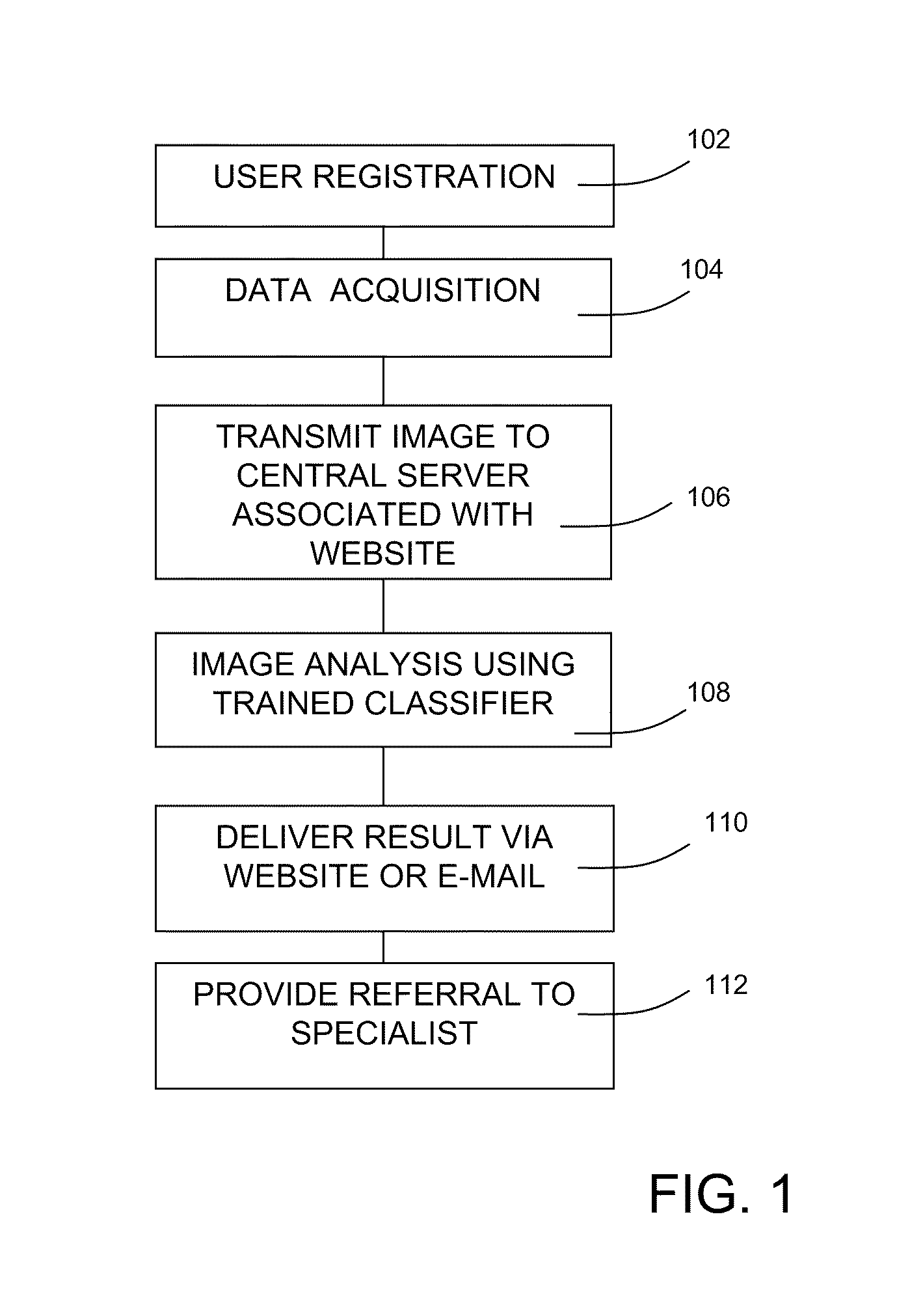 System and method for remote melanoma screening