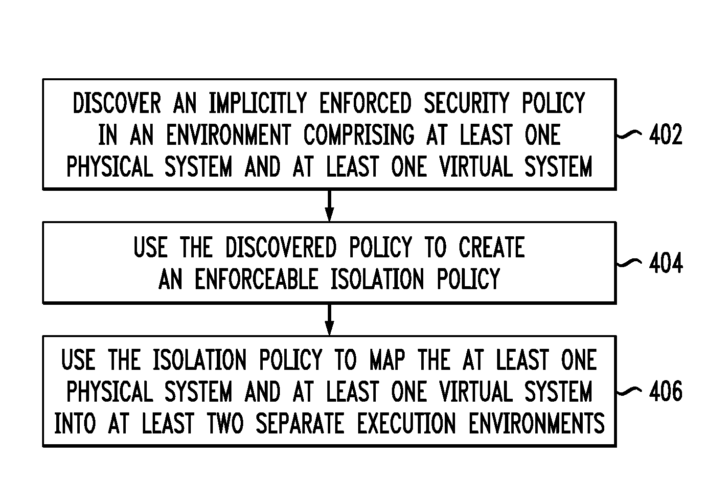Method for discovering a security policy