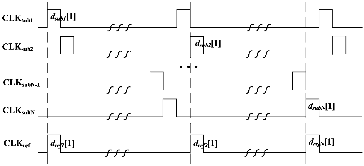 A Sampling Time Mismatch Correction Method Based on Extremum Function