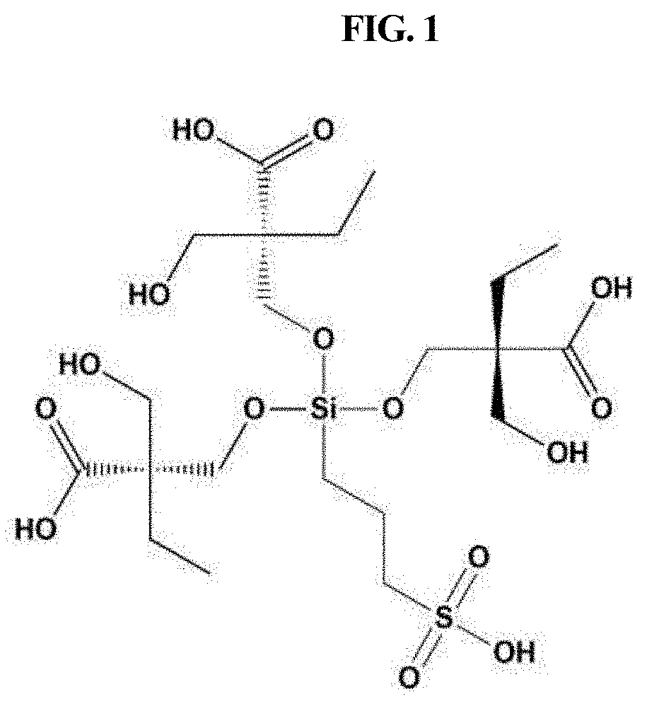 Silane-based functionalized polymer, method of preparing same and polymer electrolyte composite membrane including same