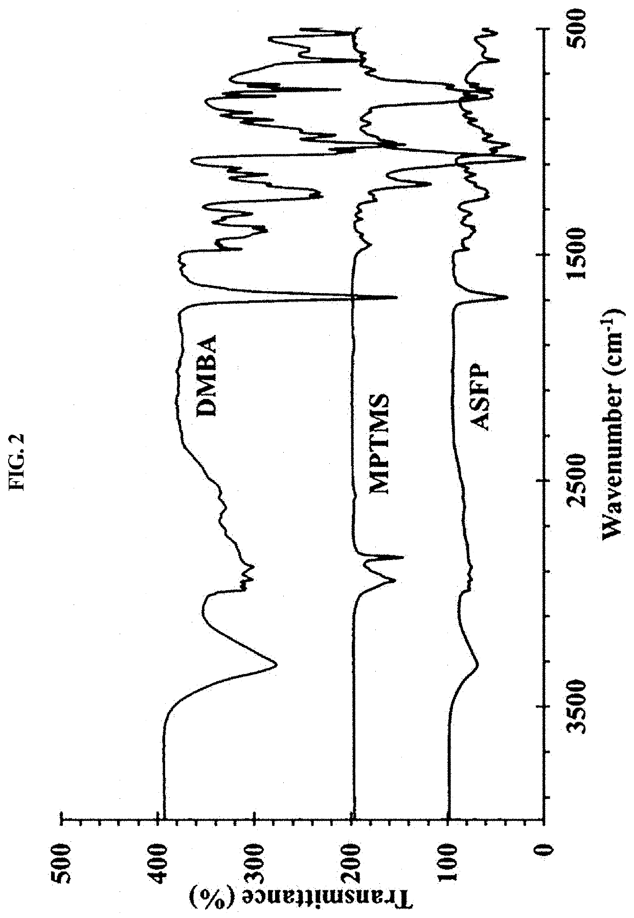 Silane-based functionalized polymer, method of preparing same and polymer electrolyte composite membrane including same