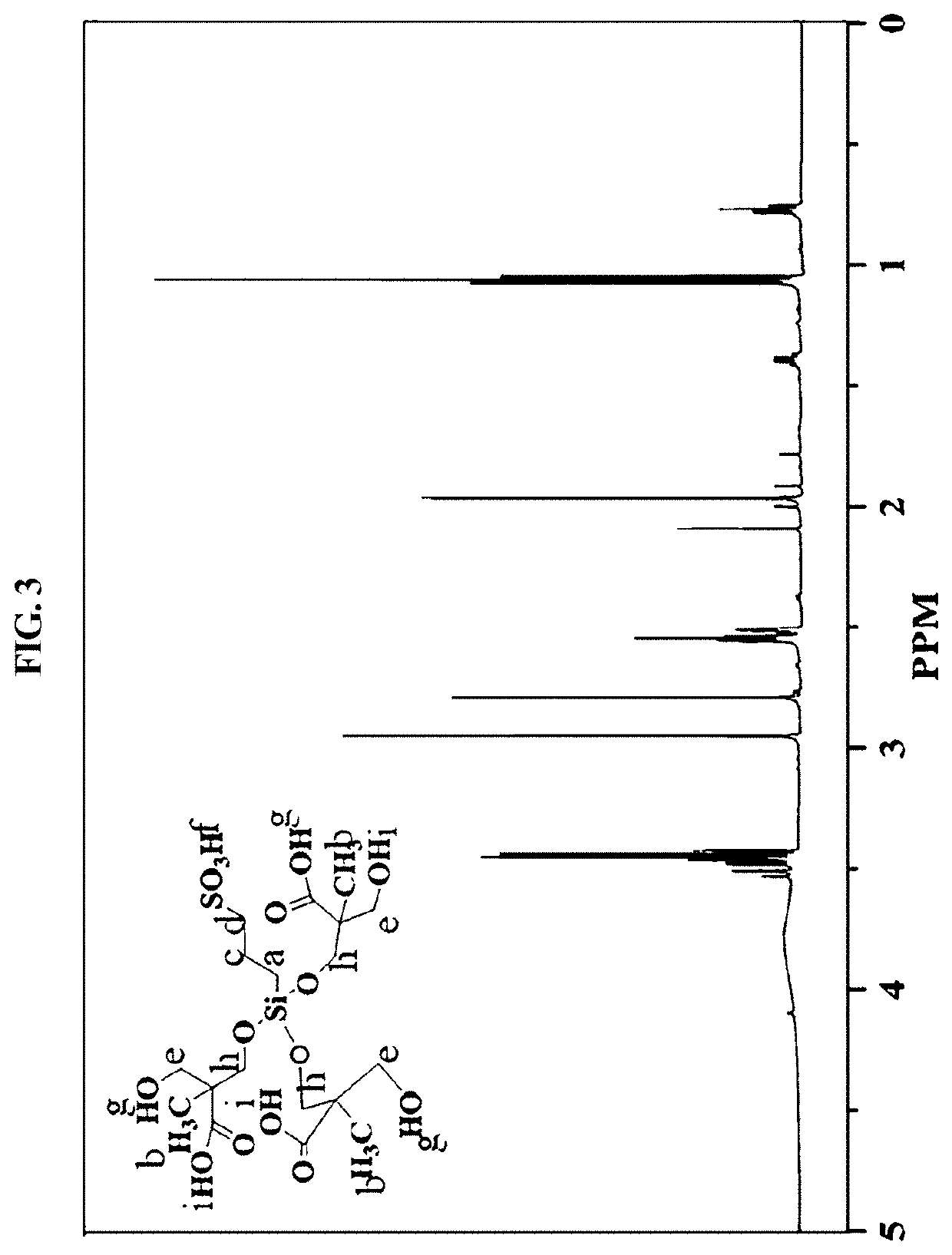 Silane-based functionalized polymer, method of preparing same and polymer electrolyte composite membrane including same