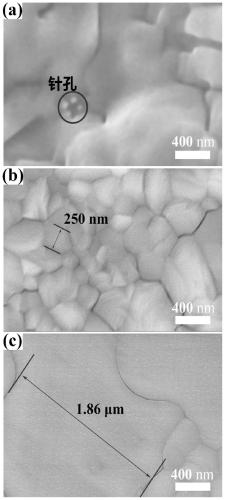 A Method for Preparing Perovskite Thin Films Based on Anti-Solvent Dynamic Spin Coating