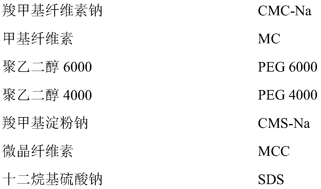 Effervescent preparation containing complete plant tissue and preparation technology of effervescent preparation