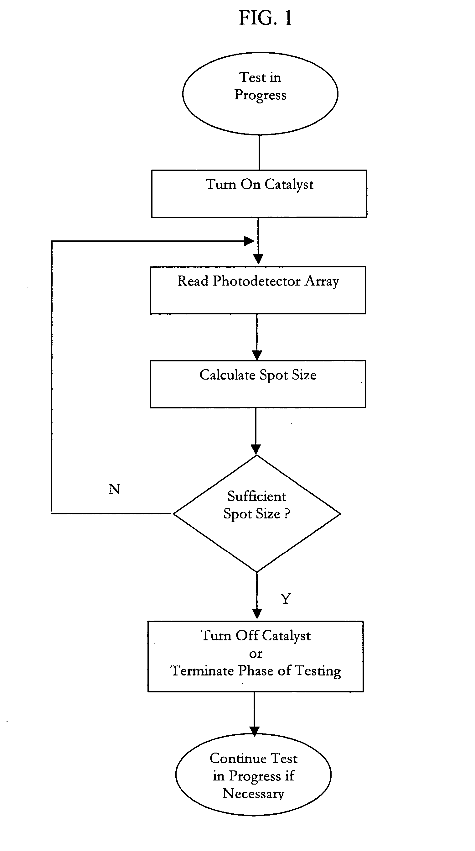 Analyte detection devices and methods with hematocrit/volume correction and feedback control