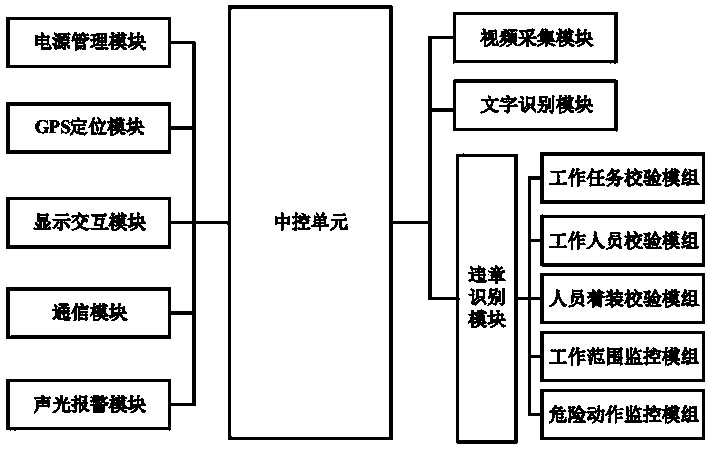 Electric power operation intelligent safety supervision system and supervision method thereof