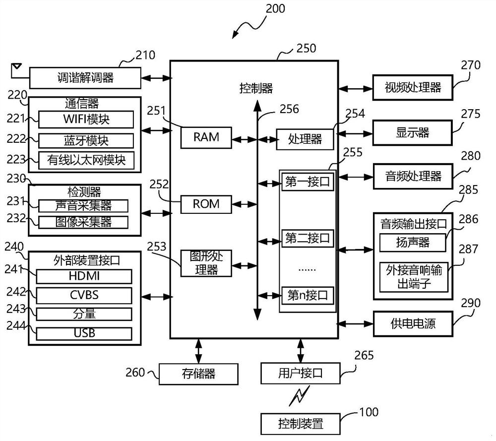 Interface calling method of webpage application program, display equipment and server