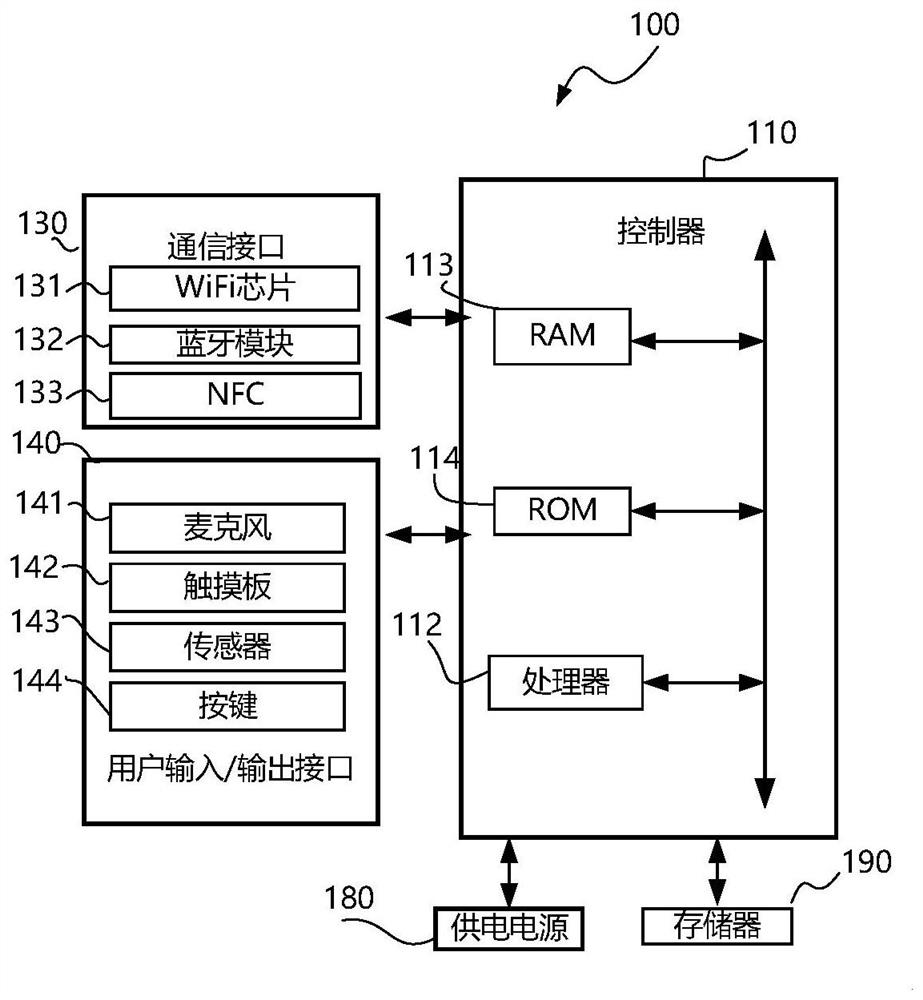 Interface calling method of webpage application program, display equipment and server