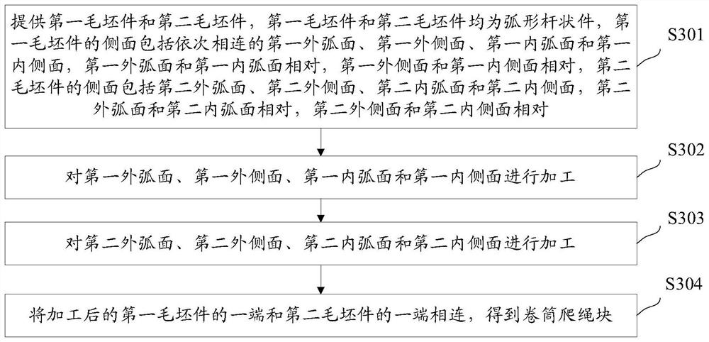 Processing method of winding drum rope climbing block