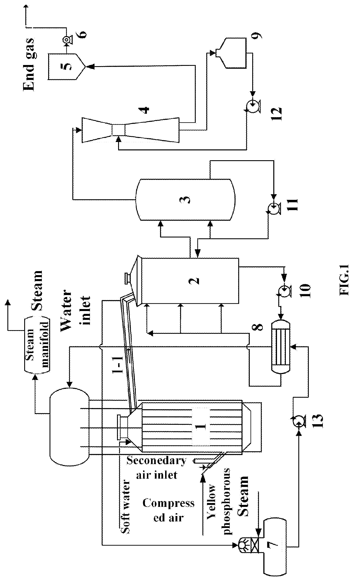 Total Heat Energy Recovery System For Furnace-Process Phosphoric Acid