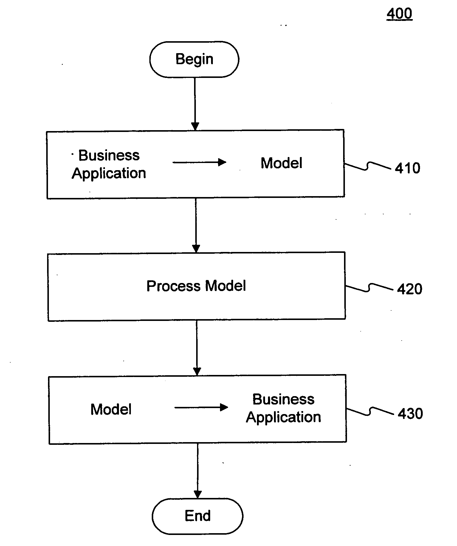 Methods of exposing a missing collection of application elements as deprecated
