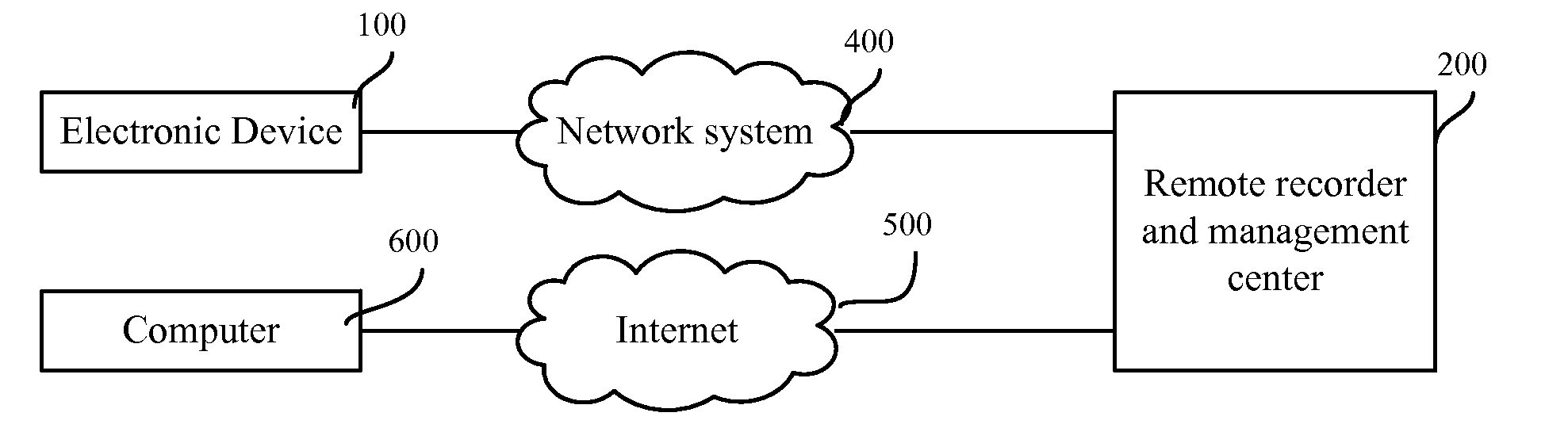 Methods and Systems for Remotely Recording and Managing Associated Recorded Files & Electronic Devices