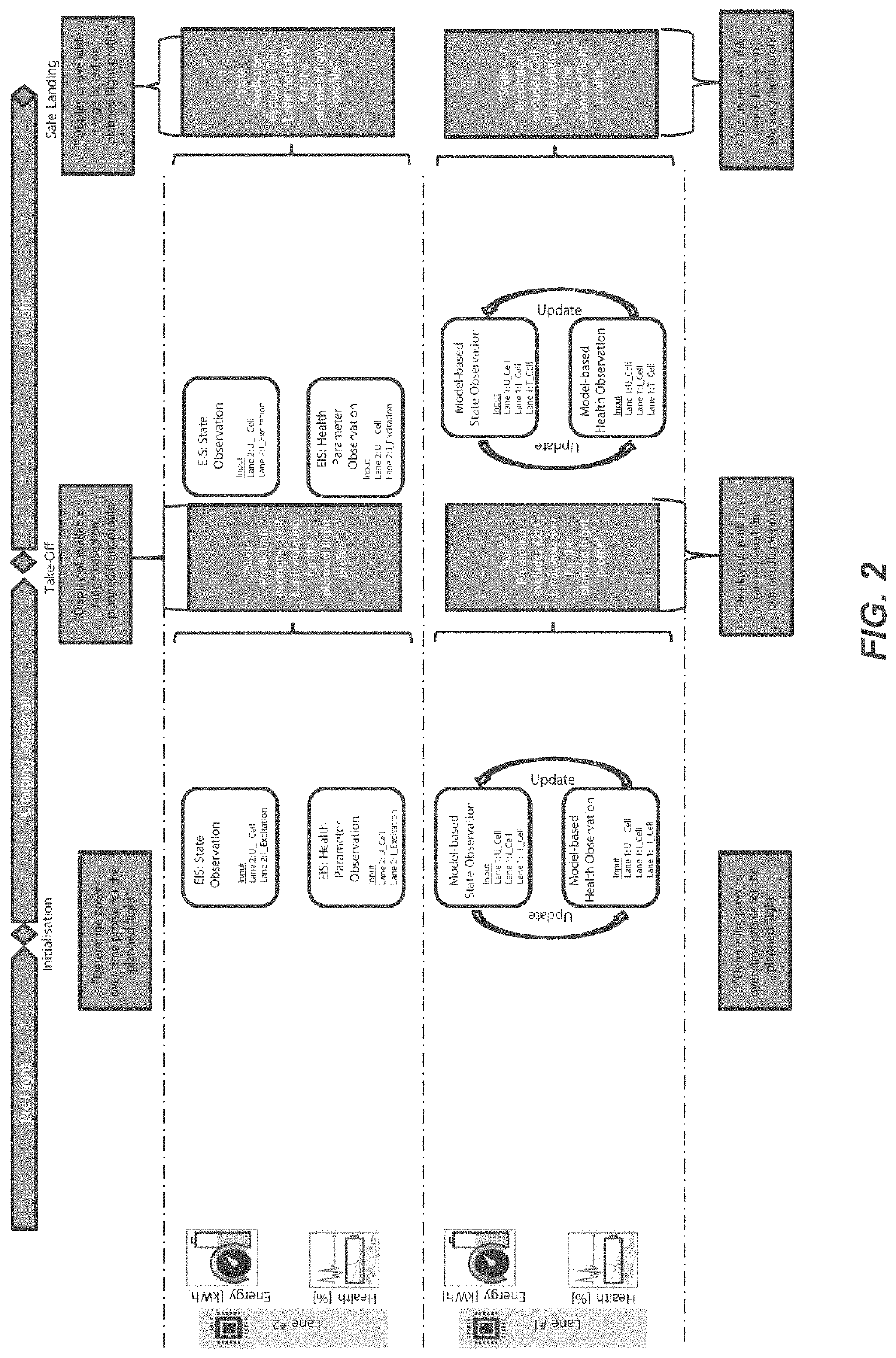 Battery management system for an electric air vehicle