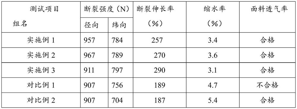 Manufacturing method of modal fabric blended with regenerated cotton fibers