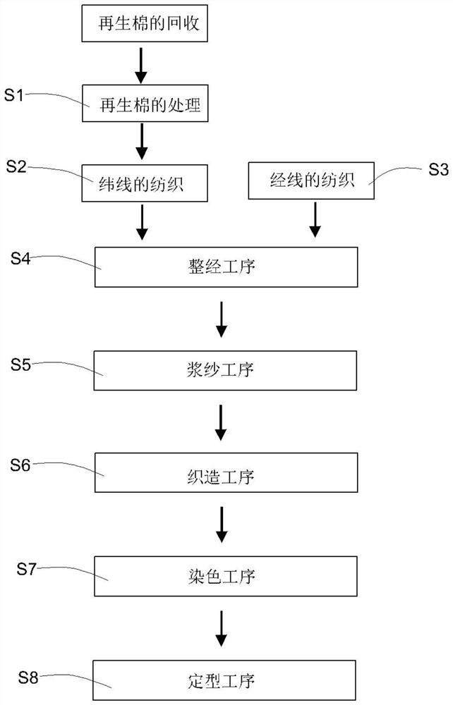 Manufacturing method of modal fabric blended with regenerated cotton fibers