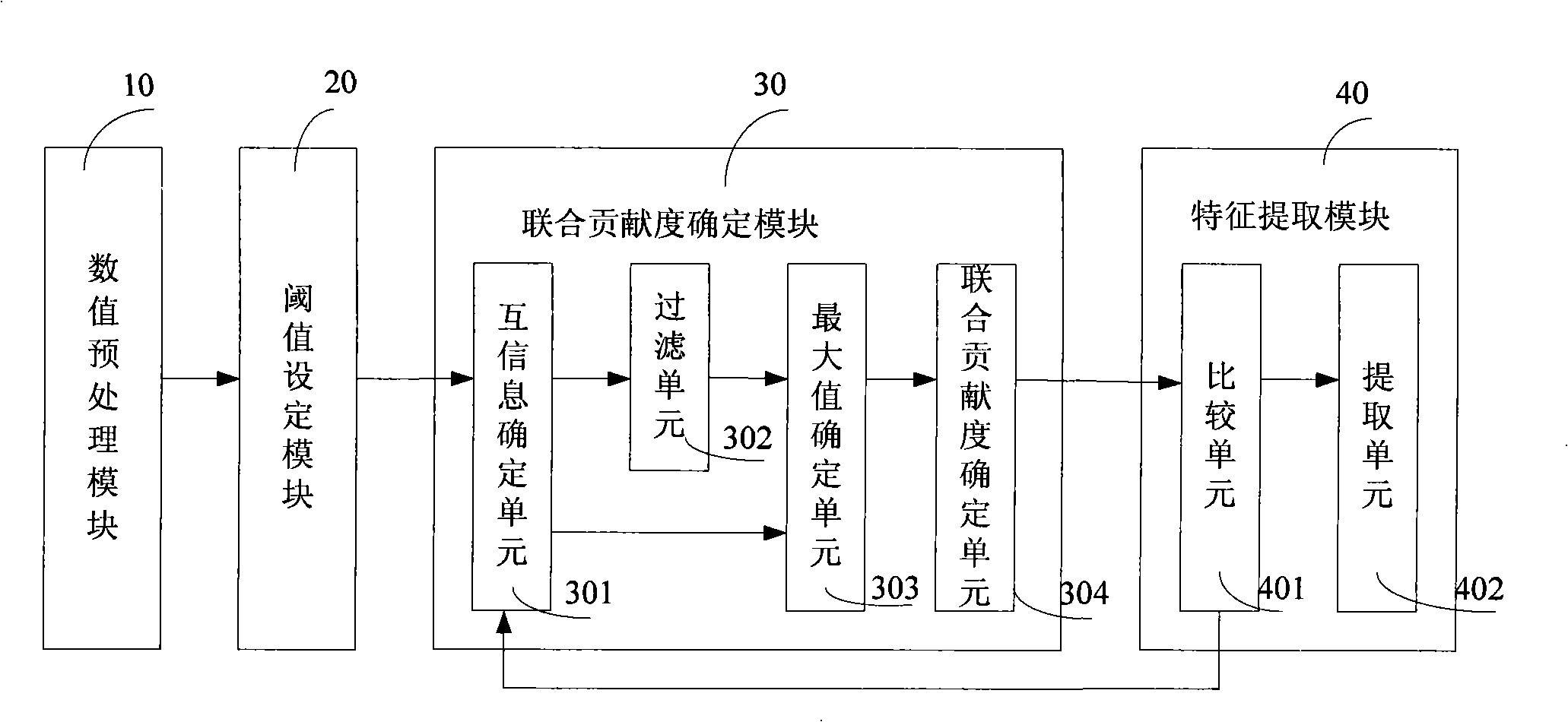 Pattern recognition characteristic extraction method and apparatus