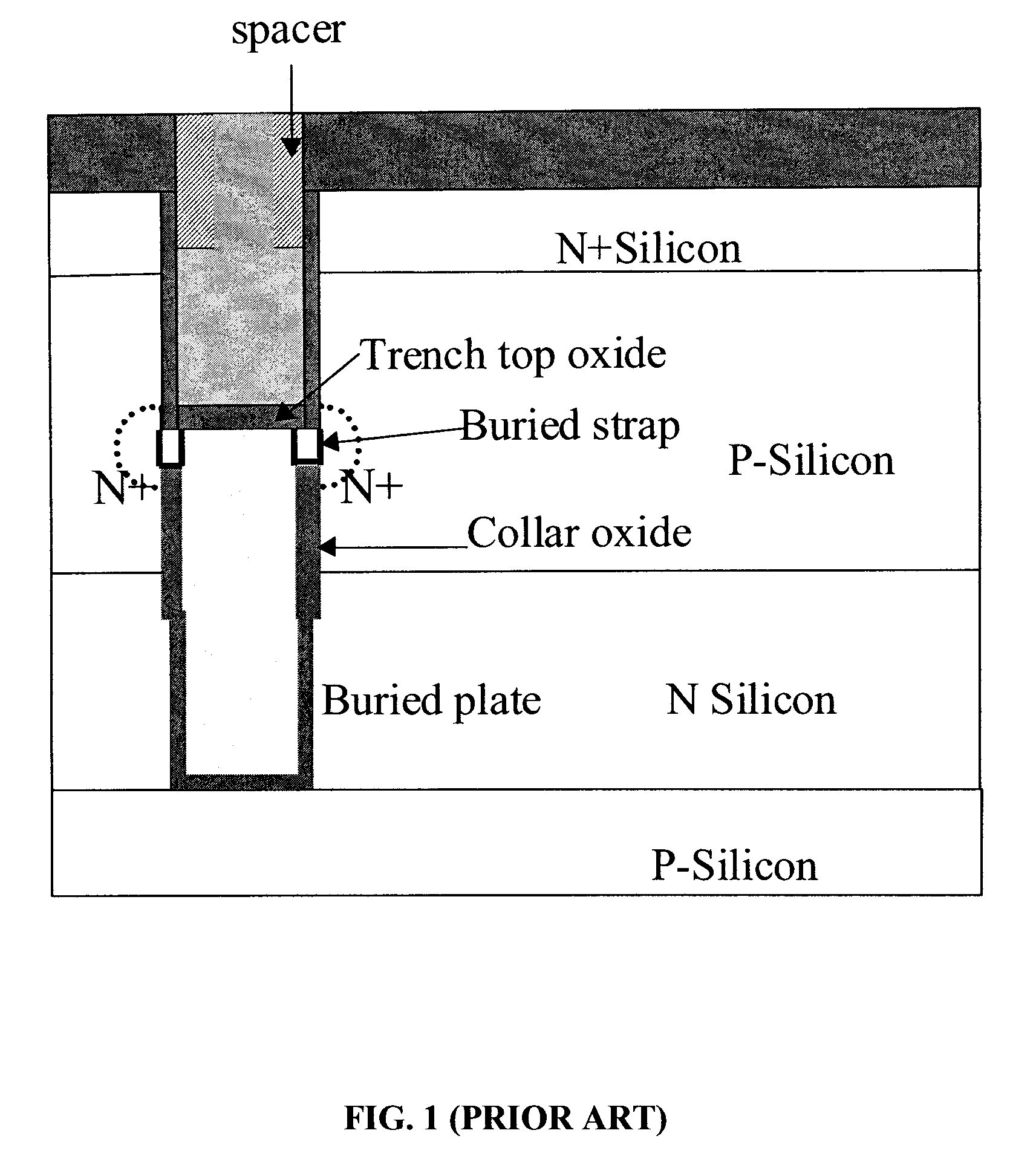 Method of forming a mosfet with dual work function materials