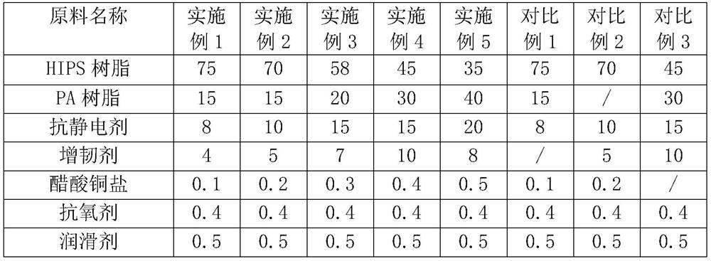 A kind of hips composite material and its preparation method and application