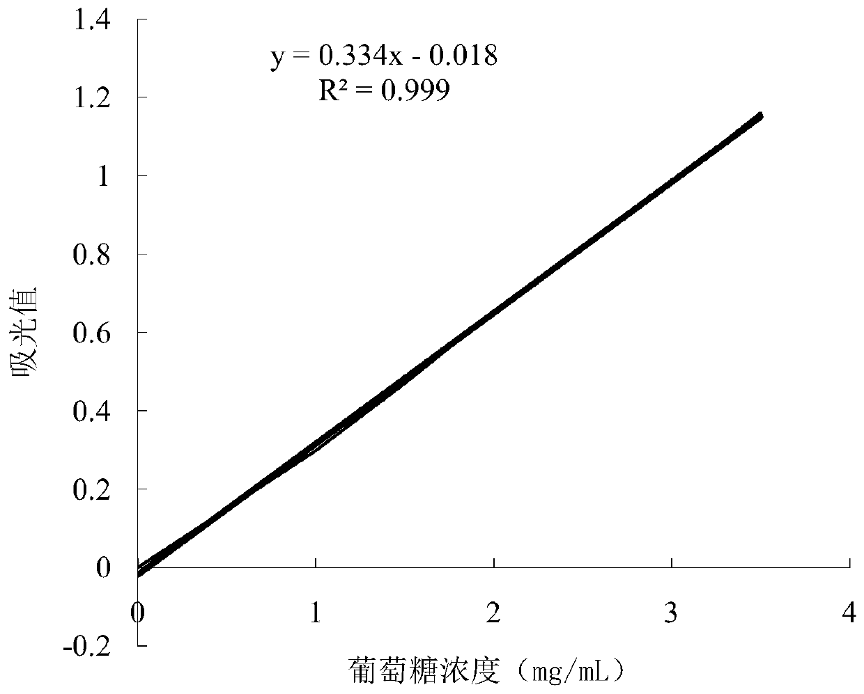 Pseudomonas protegens inhibiting phomopsis and application of pseudomonas protegens