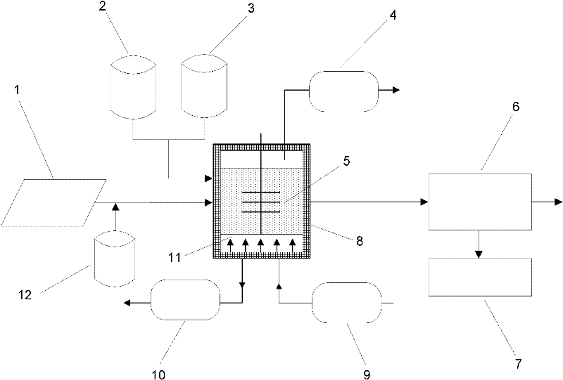 Solid waste co-composting stepwise regulation and control system and method