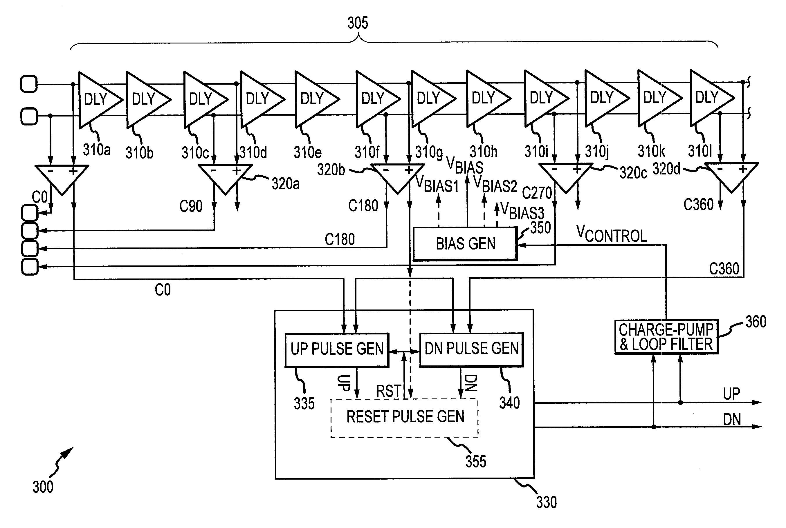 Multi-phase signal generator and method