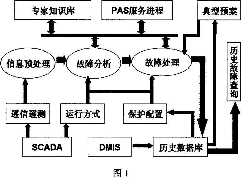 Intelligent decision support system for urban power grid accidents