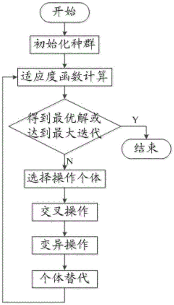 Magnetometer Calibration Method Based on Genetic Algorithm Optimization and Improved BP Neural Network