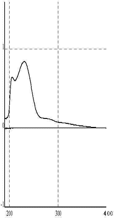 A kind of preparation method of total diterpene extract of quasi-fragrance-deficient tea vegetables