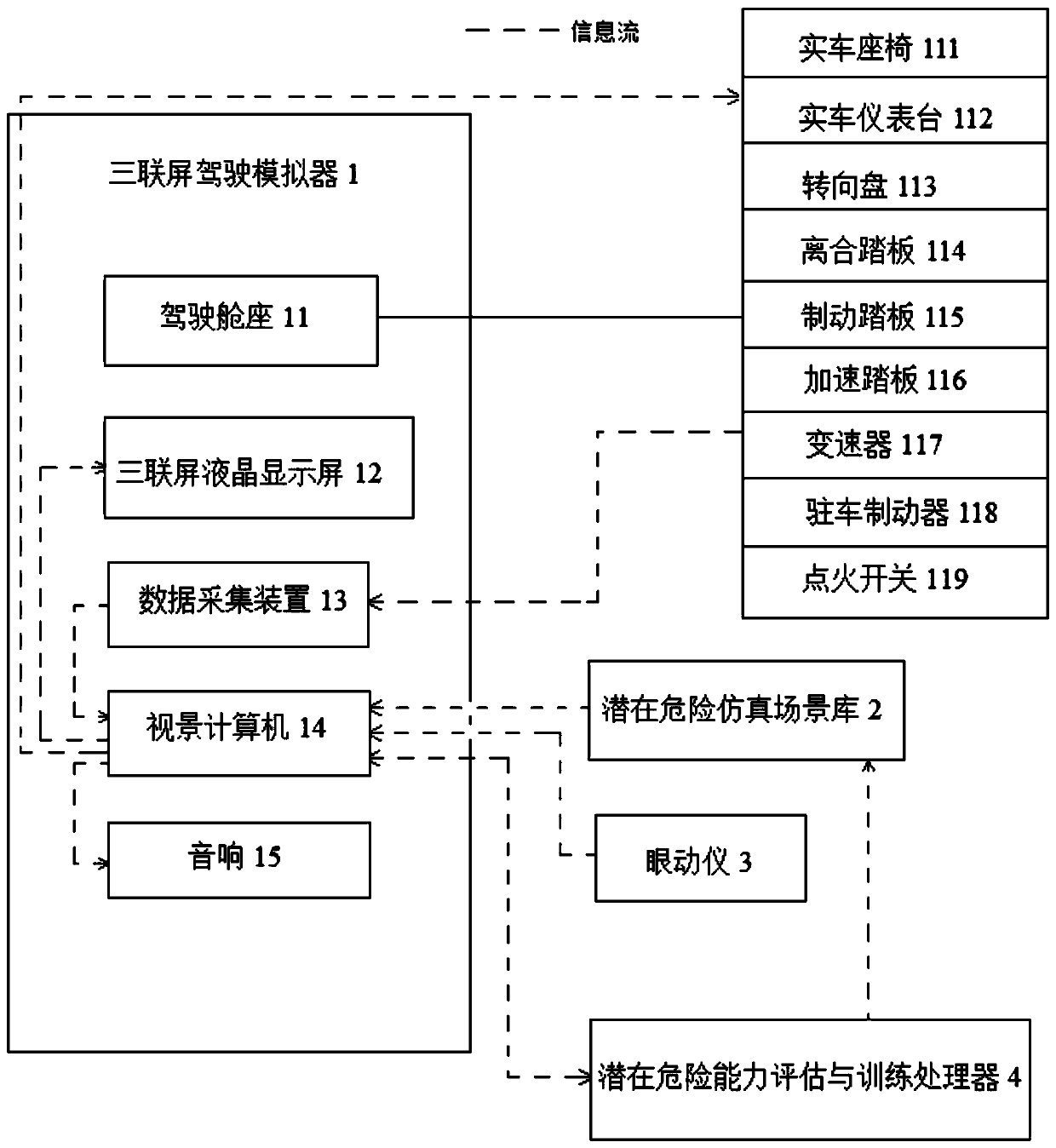 System and method for evaluation and training of non-intrusive driver's potential hazard identification ability