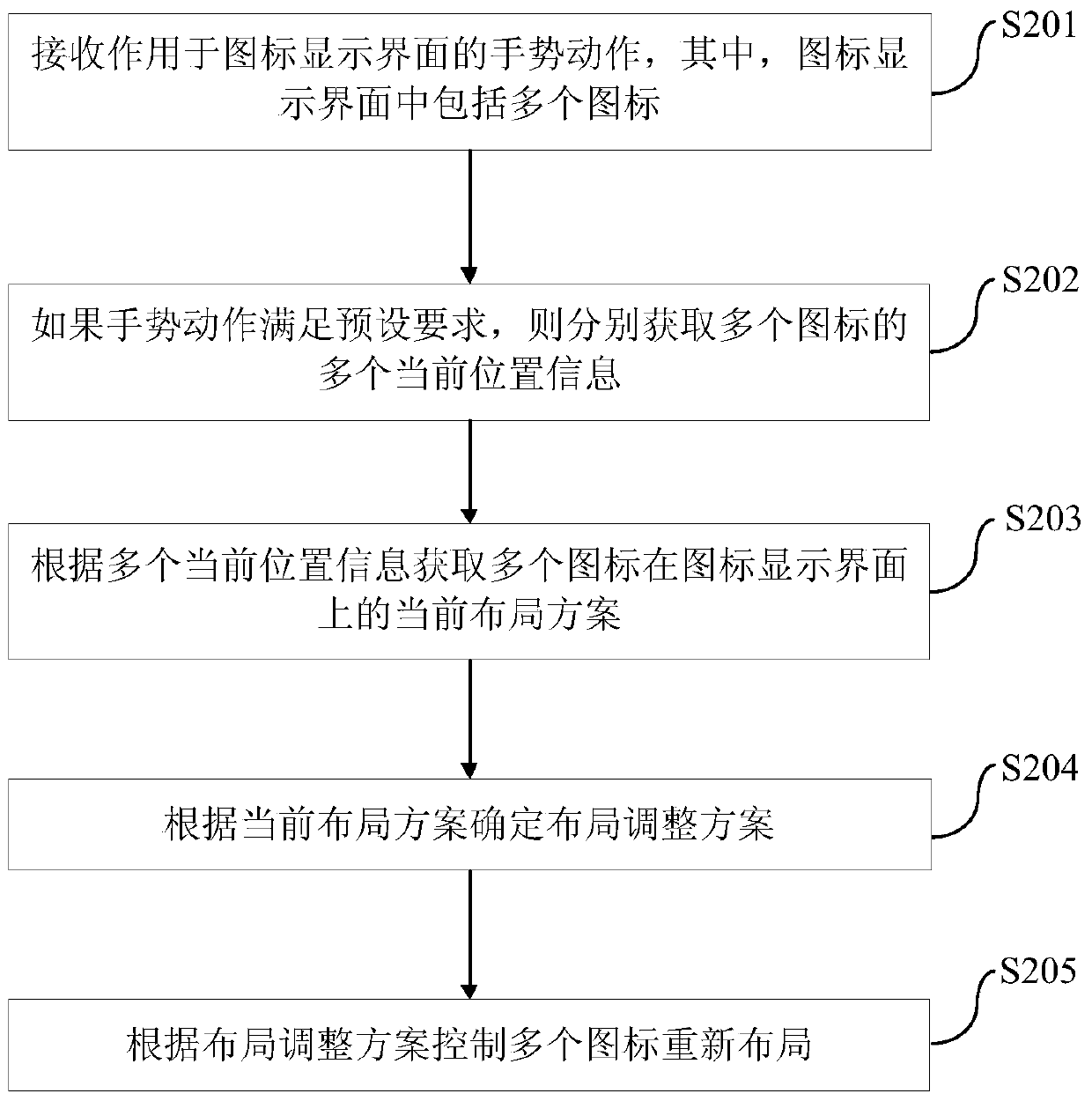 Method and device for controlling icon in mobile terminal