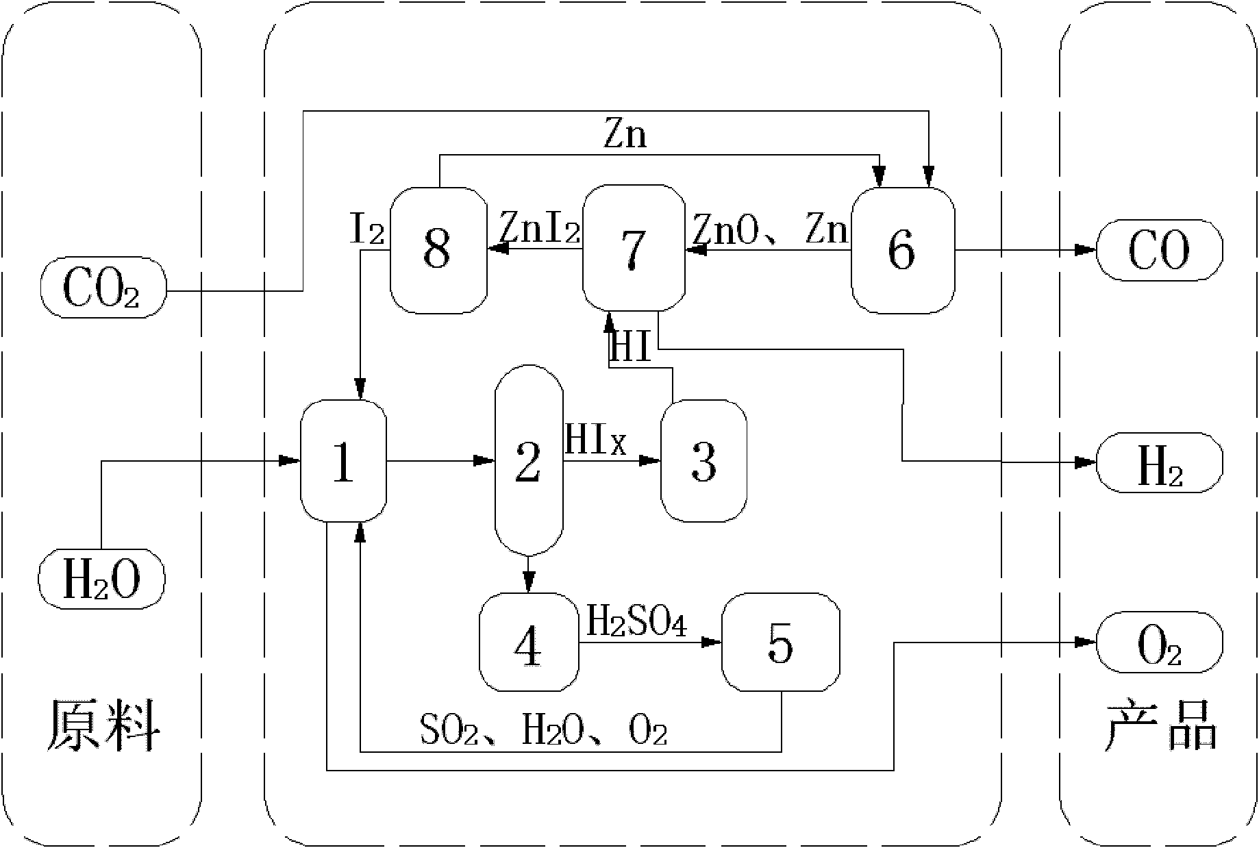 Method and device for thermo chemolysis of CO2 and H2O based on reaction substance circulation